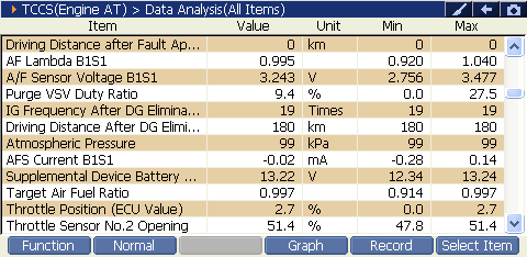 2000 RPM preview